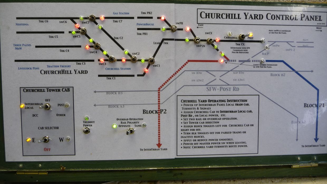 Churchill Diesel Yard Panel