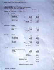 1995: O-Scale Trolley Rebuild Budget, 95-96, Ed Marshall