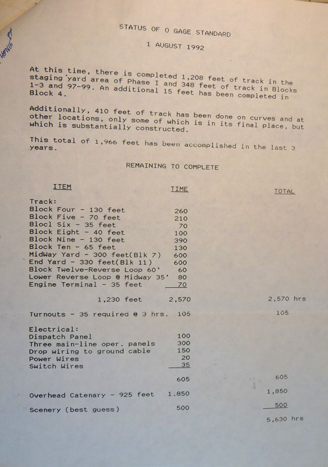 Operations Manual, 1991  - 7