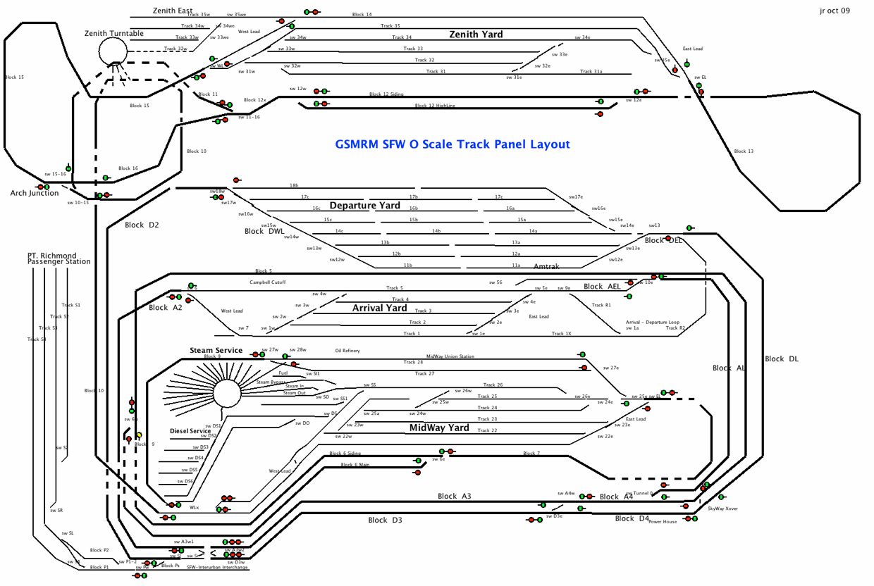  OSCI Layout Panel