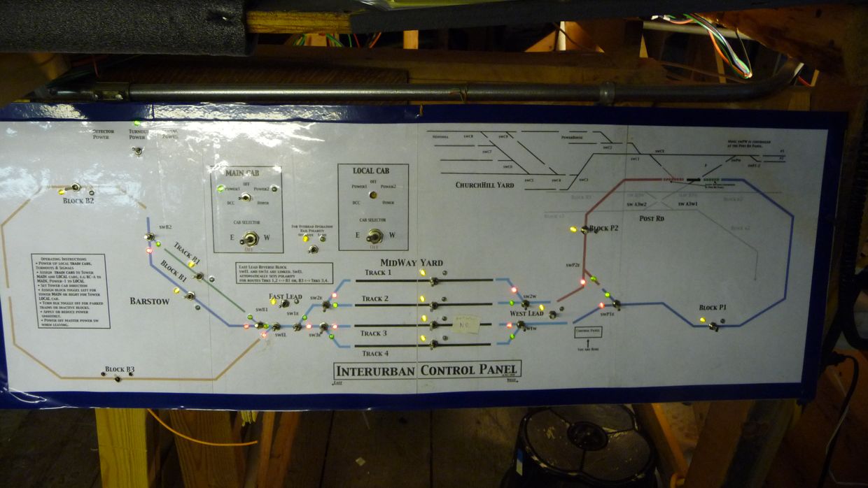 Interurban Panel