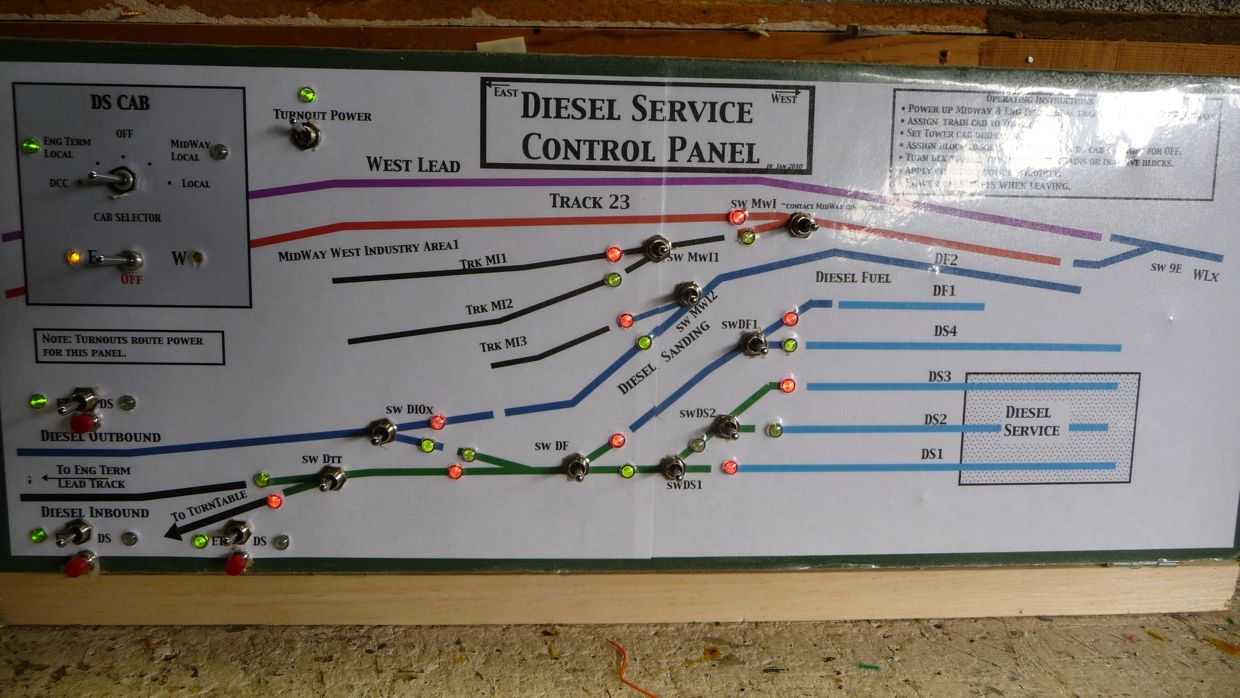 Diesel Panel March 2010.